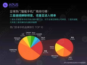 社交與工具類應(yīng)用的地域偏好 從APUS全球移動(dòng)互聯(lián)網(wǎng)報(bào)告看新加坡與印度用戶行為差異