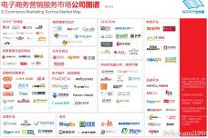 電子商務(wù)的演變與未來(lái)趨勢(shì)