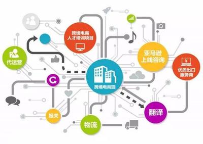 電子商務行業現狀與亞馬遜跨境電商機遇分析